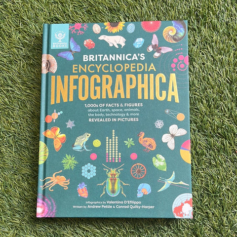 Britannica’s Encyclopedia Infographica