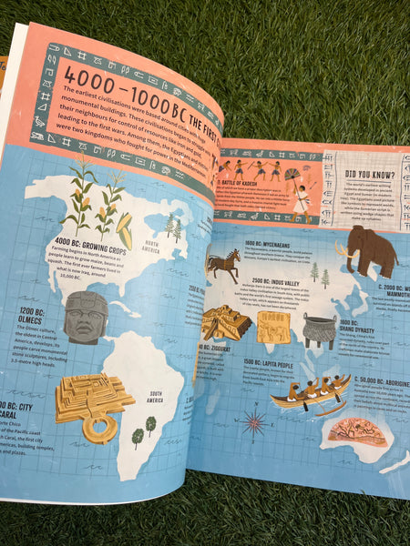 The History of Everywhere